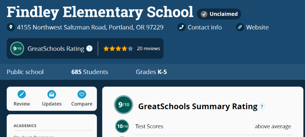GreatSchoolsのFindley Elementary Schoolの結果表示画面です。
