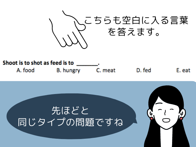 Shoot is to shot as feed is to ?という問題です。