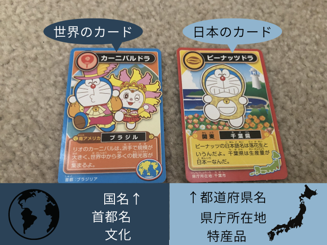 世界のカードは、国名・首都名・文化、日本のカードは、都道府県名、県庁所在地、特産品が記入しています。