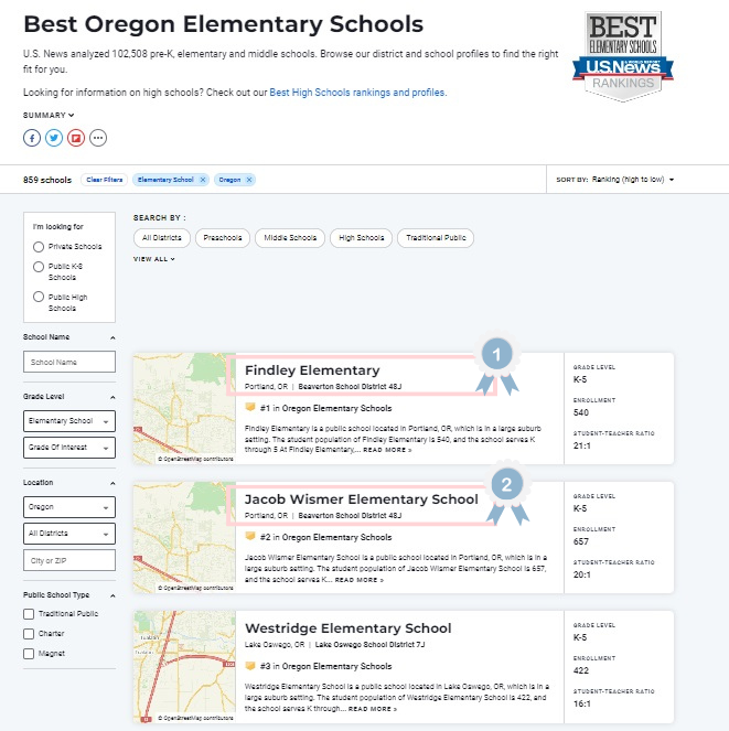 Best Oregon Elementary Schoolsのランキングを上位順にみていきましょう。