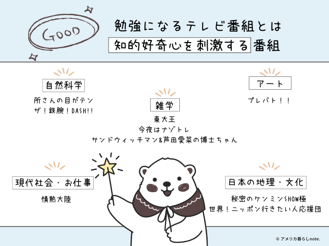 勉強になるテレビ番組9選では、自然科学、日本の地理・文化、雑学、アート、現代社会が学べます。