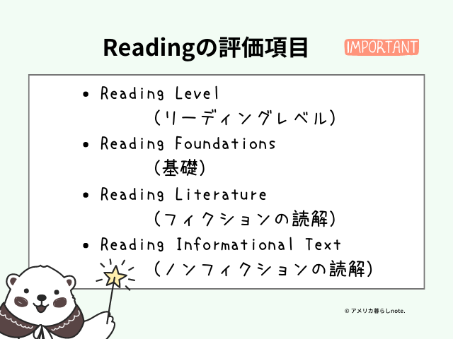 リーディングの評価項目は、Reading Level　（リーディングレベル）、Readaing Foundations（基礎）、Reading Literature （フィクションの読解）、Reading Informational Text（ノンフィクションの読解）に分かれています。