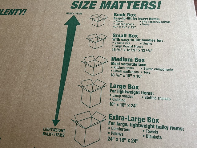 U-Haulの段ボールの箱に記載されているサイズ表。