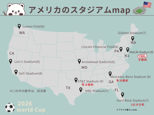 FIFAワールドカップの2026年の会場となるアメリカのスタジアムマップ。
