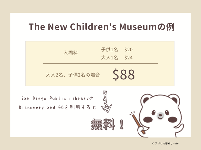 San Diego Public LibraryのDiscover & Go で、The New Children's Museumを利用した場合の事例